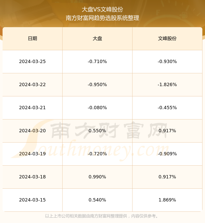 文峰股份股票最新消息，行业趋势与公司动态