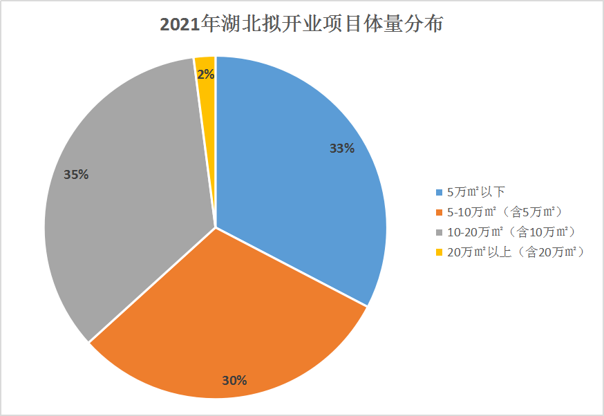 湖北天门最新发展趋势