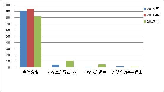 关于沪C黄牌最新政策解读与实施情况分析（2017年）