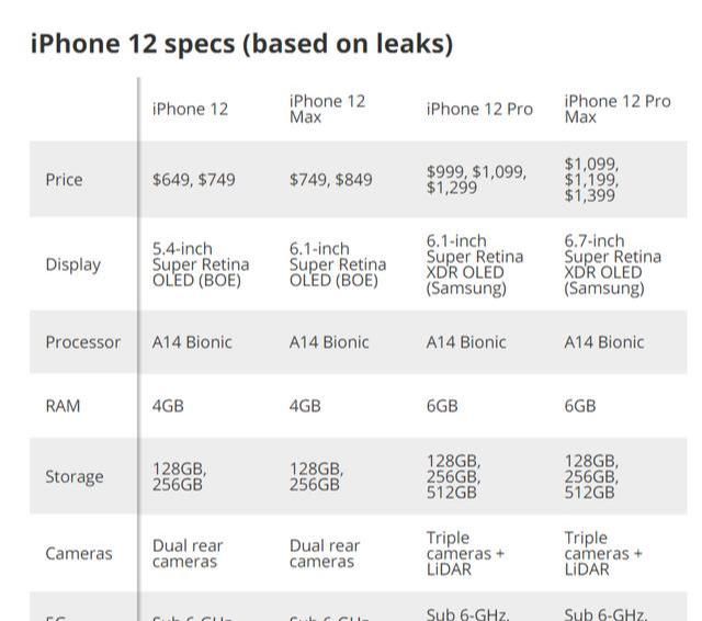 苹果iPhone 12最新消息全面解析