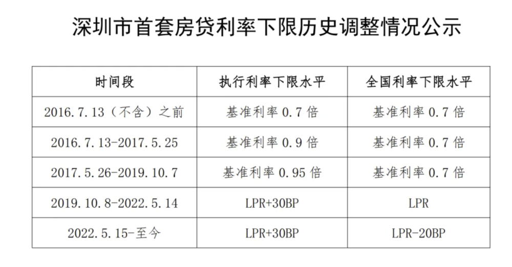 农行房贷利率2019最新公告解读