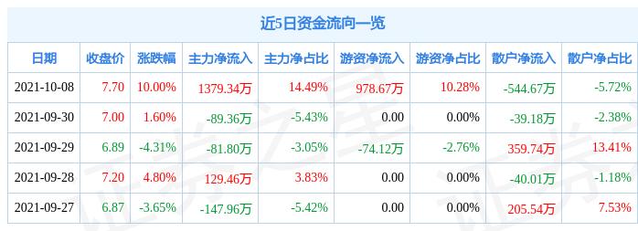 龙宇燃油股票最新消息，行业趋势与公司前景展望