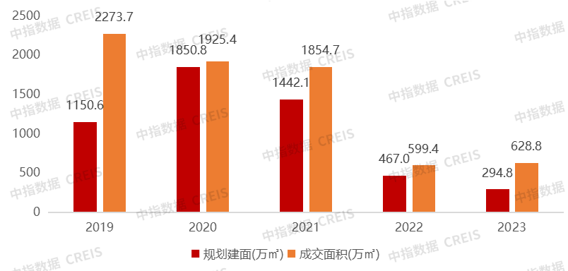 关于房地产最新消息，市场趋势、政策影响及未来展望