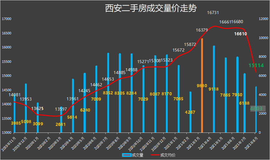 深州最新二手房出售，市场趋势与购房指南