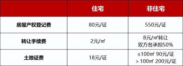 最新房屋过户费计算详解