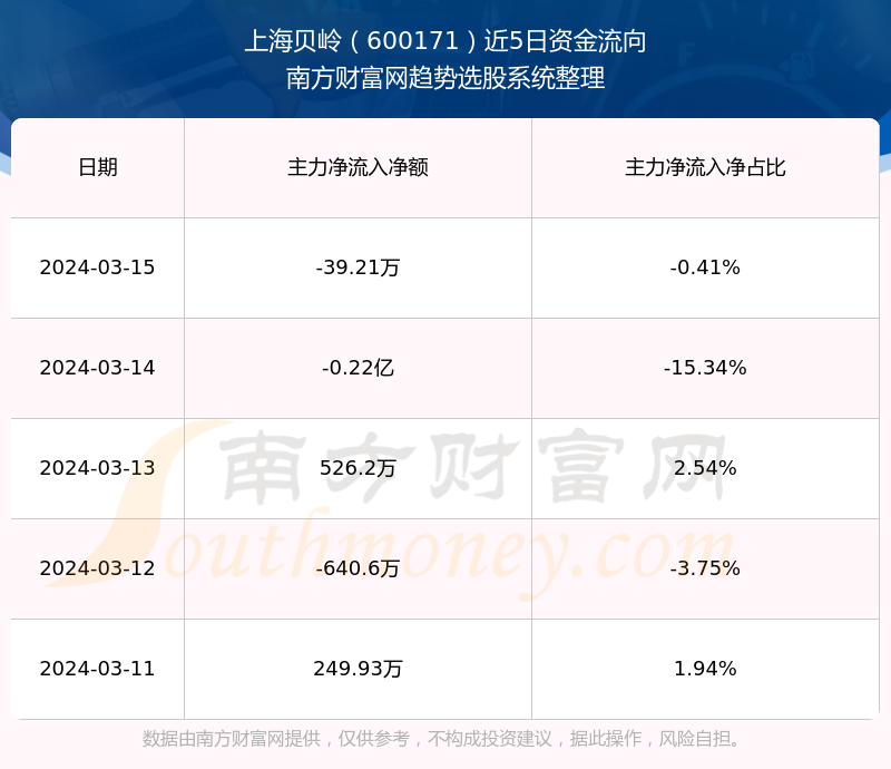 上海贝岭股票最新消息动态分析